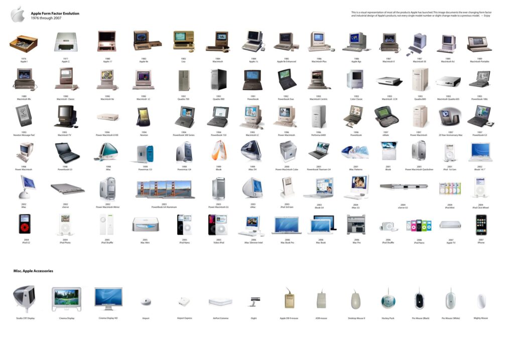 1976~2007, 애플 제품 진화 과정을 한 장의 사진으로 보여드립니다