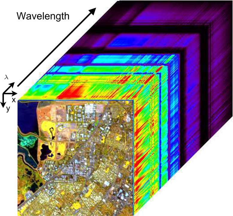 보이지 않는 것을 촬영해서 볼 수 있는, 초분광 영상 기술(Hyperspectral Imaging, HSI)