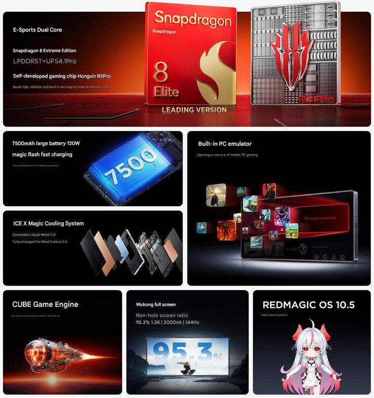Csm main highlights of the redmagic 10s pro series 53d1c3977b